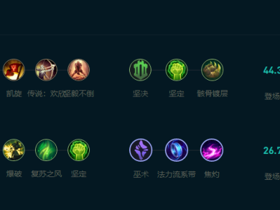 LOL2025剑姬怎么玩