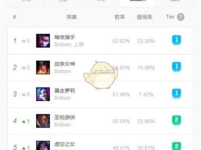 《LOL》9.5强势ADC介绍