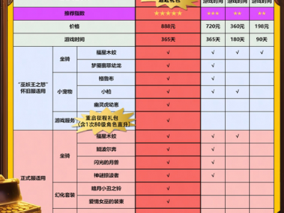 魔兽世界年度典藏礼包何时停止销售？