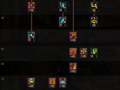 地下城与勇士苏醒之森版本：奶妈技能加点攻略