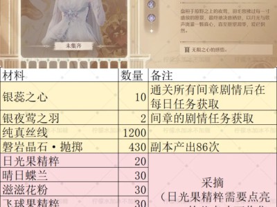 无限暖暖银夜莺套装材料采集攻略