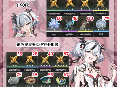 鸣潮椿角色晋升所需材料清单