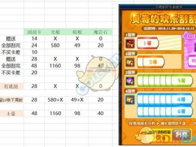 《DNF》11月29日刮刮卡活动攻略