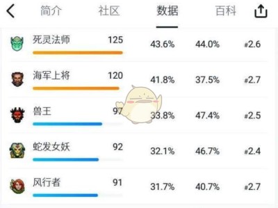 《DOTA2》自走棋天崩开局处理方法