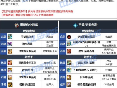 DNF人造神版本诱魔者毕业装备选择