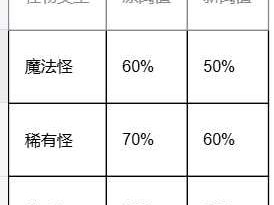 流放之路20.2版本更新内容一览