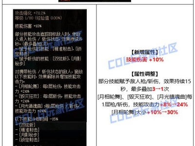 地下城与勇士特工CP武器调整详情