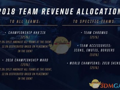 《LOL》S8总决赛奖金池介绍
