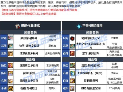 DNF人造神版本阿修罗毕业装备选择