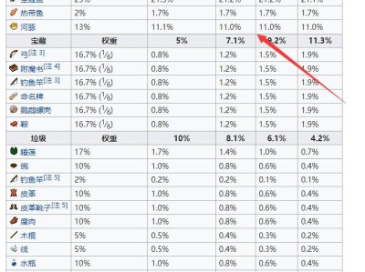 2025年《我的世界》钓鱼概率一览
