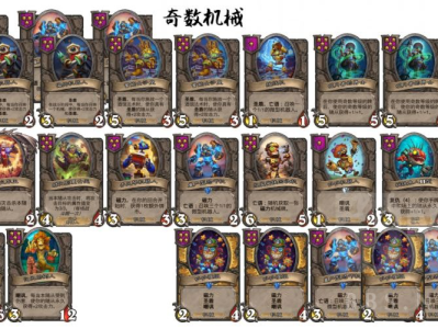 炉石传说酒馆战棋奇数机械流派玩法攻略