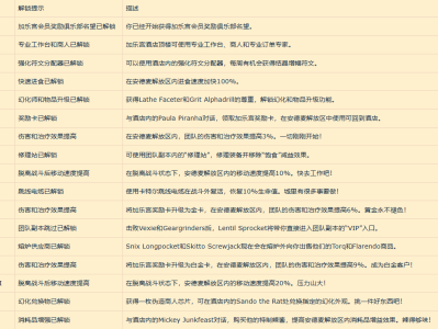 魔兽世界加乐宫会员名望奖励一览