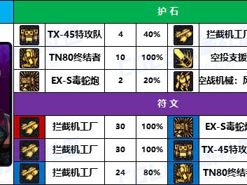 DNF2025男机械护石怎么选