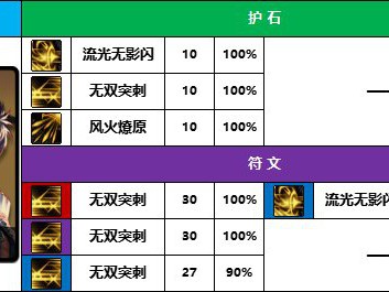 地下城与勇士2025年决战者护石选择指南