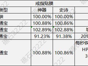 DNF人造神戒指贴膜怎么选
