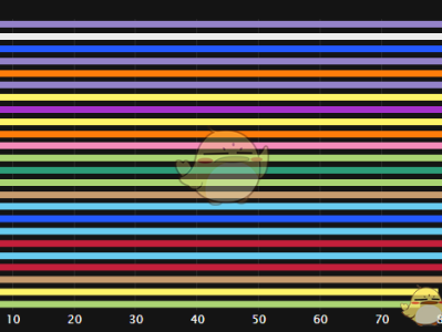 《魔兽世界》8.15DPS职业最新排名