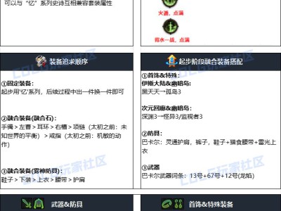 以下是DNF2024国庆版本男弹药毕业装备搭配的建议方案