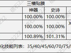 DNF人造神特殊装备贴膜怎么选