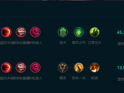 LOL2025阿卡丽怎么玩