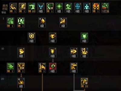 地下城与勇士觉醒之森版本龙骑士技能点分配攻略