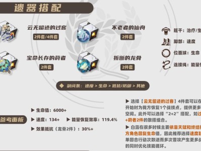 星穹铁道2025白露遗器搭配建议