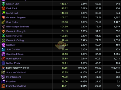 《魔兽世界》8.15恶魔术PVE天赋选择