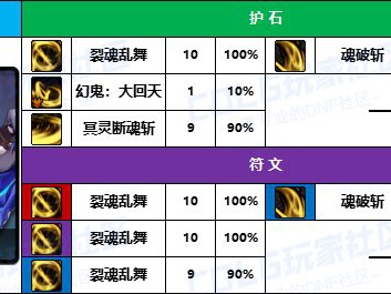 DNF2025剑影护石怎么选