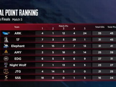 《绝地求生》4AM惨遭淘汰 韦神心碎