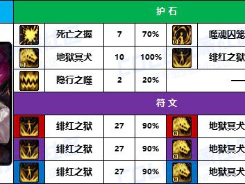 DNF2025血法护石怎么选