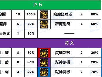 DNF2025剑魔护石怎么选