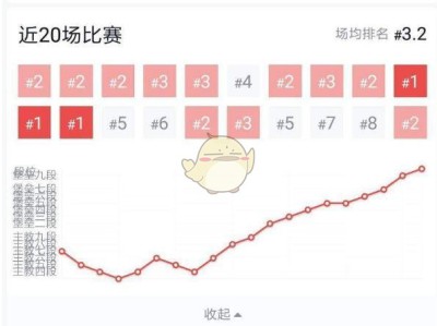 《DOTA2》自走棋主教奶德升级攻略
