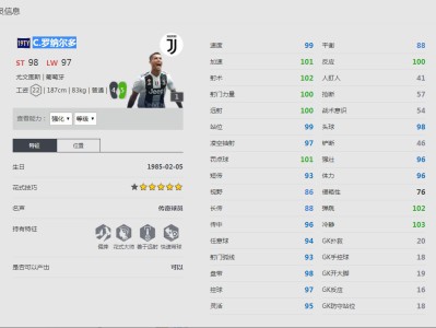《FIFA online4》C.罗纳尔多球员信息