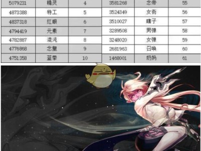 《DNF》95版本韩服前10职业伤害排名