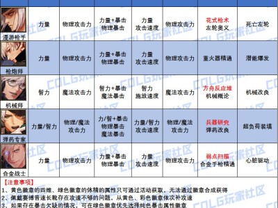 DNF2025合金战士白金徽章怎么选