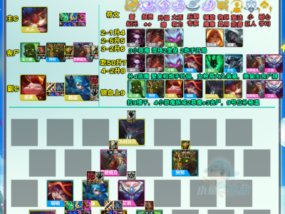 云顶之弈S5.5丧尸复活九五阵容玩法攻略