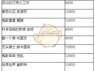 《LOL》2018万圣节皮肤商城预览