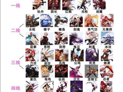 《DNF》固伤和百分比职业对比