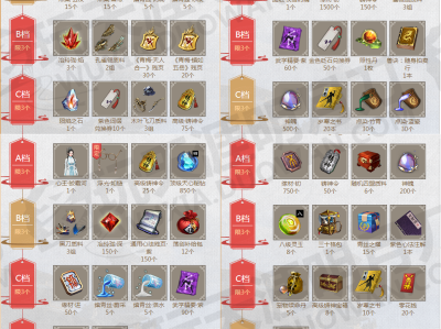 《天涯明月刀》3月13日青龙秘宝活动奖池全解析