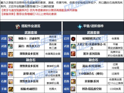 DNF人造神版本暗刃毕业装备选择