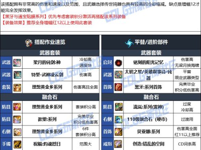 DNF人造神版本帕拉丁毕业装备选择