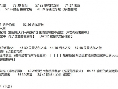 以下是魔兽世界11.0版本剥皮专业在野外寻找稀有怪的最佳地点。