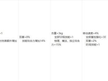 《DNF》国服95防具推荐