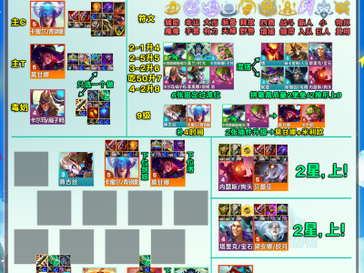 云顶之弈S12赛季弹性阵容推荐