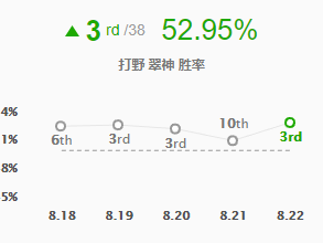 《LOL》Carry型致命节奏艾翁打野攻略
