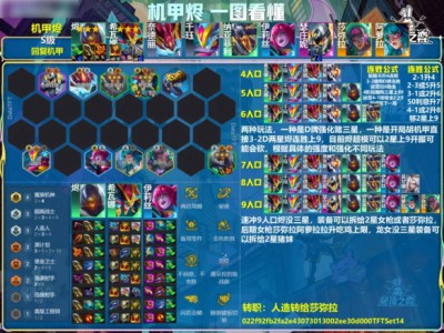 云顶之弈s14机甲烬阵容推荐