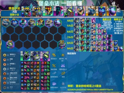 云顶之弈s14堡垒小法阵容推荐