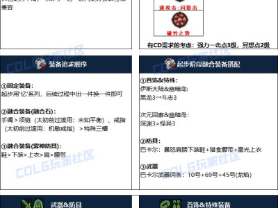 地下城与勇士2024年国庆节版本忍者职业毕业装备推荐