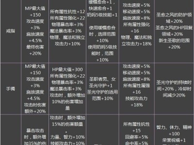 《DNF》95首饰和特殊装备属性一览