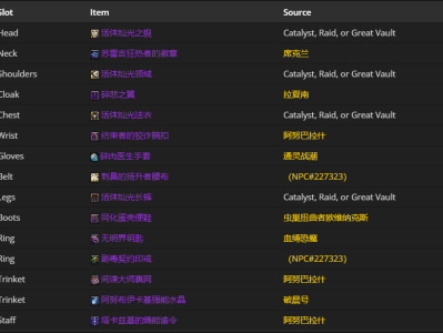 以下是对“魔兽世界11.0暗牧毕业装备推荐”进行伪原创后的结果：暗牧玩家看过来！魔兽世界11.0版本毕业装备推荐攻略