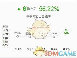 《LOL》S9中单AP石头人攻略